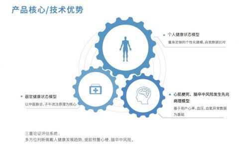 大健康产业迎来新的黄金时代，看安顿入局与破题健康管理