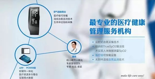 天虎科技5月盘点 成都健康管理领域投融资与产业环境数据全景回顾