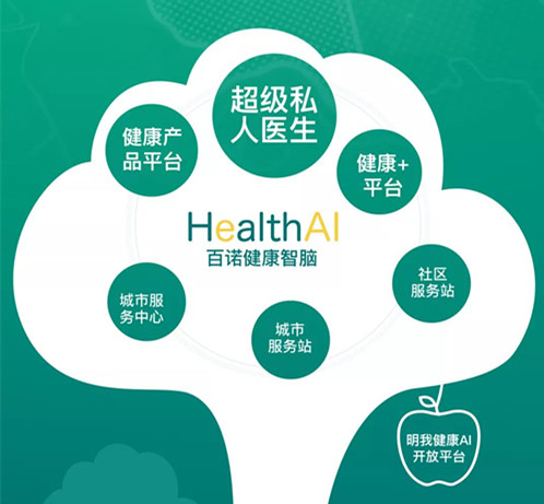 线上明我线下服务站 百诺健康如何打造健康管理闭环